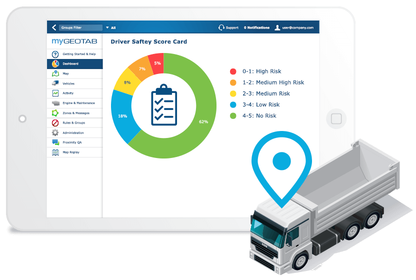 Track Productivity GPS Fleet Tracking