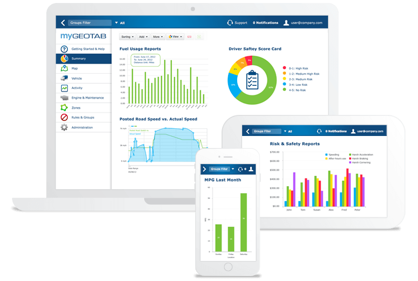 GPS Fleet Tracking Software GPS Fleet Tracking Software
