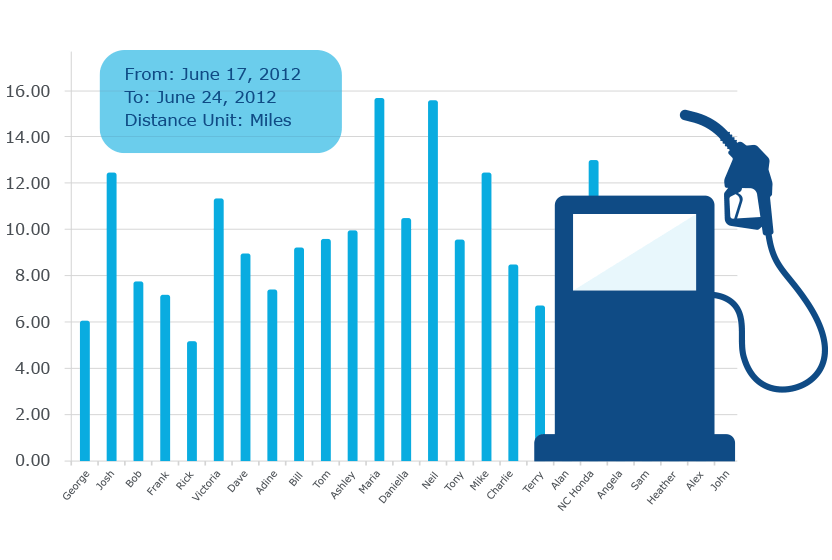 Track Fuel Consumption Tracking Hardware