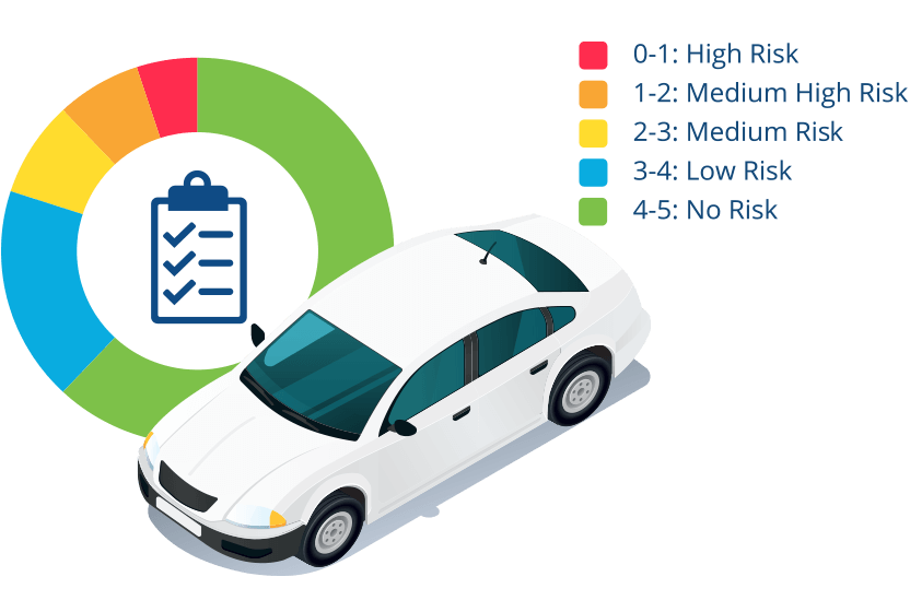 Driver Ratings and Reports Driver Ratings and Reports