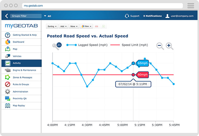 posted_speed posted_speed